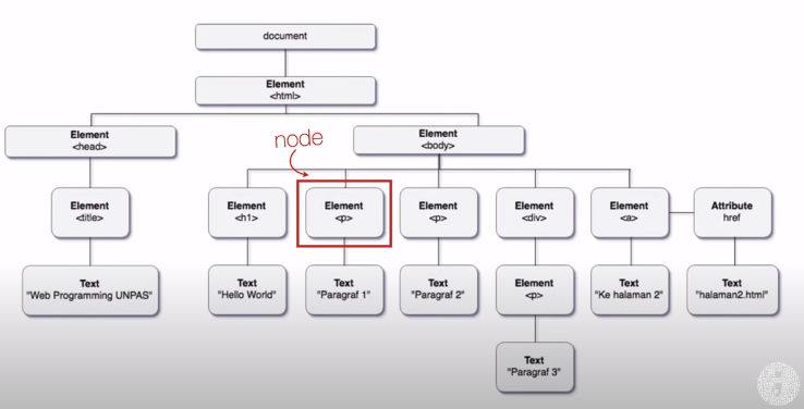 node