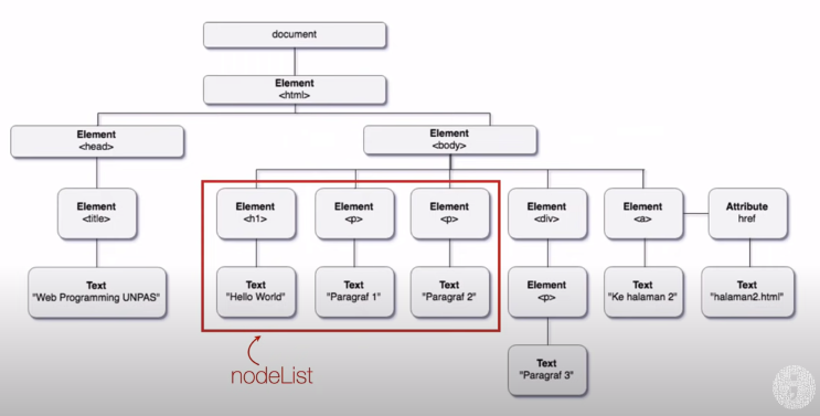 node list